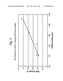 Synthesis of Styrene-Soluble Ionic Comonomer diagram and image