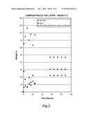 FRACTIONATION OF LIGNOCELLULOSIC MATERIAL USING IONIC LIQUIDS diagram and image