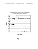 FRACTIONATION OF LIGNOCELLULOSIC MATERIAL USING IONIC LIQUIDS diagram and image