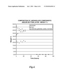 FRACTIONATION OF LIGNOCELLULOSIC MATERIAL USING IONIC LIQUIDS diagram and image