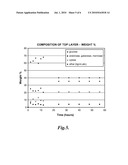 FRACTIONATION OF LIGNOCELLULOSIC MATERIAL USING IONIC LIQUIDS diagram and image