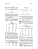 FRACTIONATION OF LIGNOCELLULOSIC MATERIAL USING IONIC LIQUIDS diagram and image