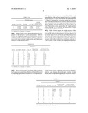 FRACTIONATION OF LIGNOCELLULOSIC MATERIAL USING IONIC LIQUIDS diagram and image