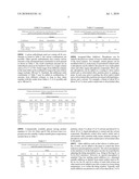 Thick Film Conductor Formulations Comprising Silver And Nickel Or Silver And Nickel Alloys And Solar Cells Made Therefrom diagram and image