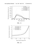 Organic Thin-Film Solar Cell Using Fullerene Derivative for Electron Acceptor and Method of Manufacturing the Same diagram and image