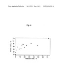 ELECTROCHEMICALLY ACTIVE ORGANIC THIN FILM, METHOD FOR PRODUCING THE SAME, AND DEVICE USING THE SAME diagram and image