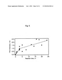 ELECTROCHEMICALLY ACTIVE ORGANIC THIN FILM, METHOD FOR PRODUCING THE SAME, AND DEVICE USING THE SAME diagram and image