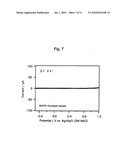 ELECTROCHEMICALLY ACTIVE ORGANIC THIN FILM, METHOD FOR PRODUCING THE SAME, AND DEVICE USING THE SAME diagram and image