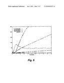 STIMULATION AND RECOVERY OF HEAVY HYDROCARBON FLUIDS diagram and image