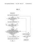 METHOD OF DETECTING DUST AND METHOD OF PREVENTING ERRONEOUS DETERMINATION OF DUST DETECTION diagram and image