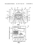 QUANTUM WELL MOSFET CHANNELS HAVING UNI-AXIAL STRAIN CAUSED BY METAL SOURCE/DRAINS, AND CONFORMAL REGROWTH SOURCE/DRAINS diagram and image