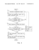 PORTABLE ELECTRONIC DEVICE WITH AUTOMATIC PROTECTION CAPABILITY diagram and image