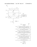 METHOD AND APPARATUS FOR EVALUATING THE EFFECTS OF STRESS ON AN RF OSCILLATOR diagram and image