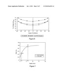 Radiation Sensor and Dosimeter diagram and image