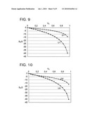 STARTING APPARATUS AND STARTING METHOD diagram and image