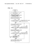 STARTING APPARATUS AND STARTING METHOD diagram and image