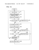 STARTING APPARATUS AND STARTING METHOD diagram and image