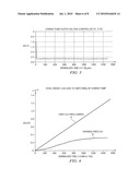 Adaptive signal-feed-forward circuit and method for reducing amplifier power without signal distortion diagram and image