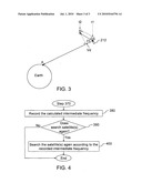 METHOD FOR OBTAINING PRECISE INTERMEDIATE FREQUENCY OF GLOBAL POSITIONING SYSTEM (GPS) diagram and image