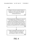 RESONANT STRUCTURE TO MITIGATE NEAR FIELD RADIATION GENERATED BY WIRELESS COMMUNICATION DEVICES diagram and image