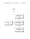 CONTROL SIGNAL INPUT DEVICE AND METHOD USING DUAL TOUCH SENSOR diagram and image