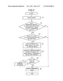 Image Display Device and Image Display Method diagram and image