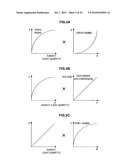 DISPLAY DEVICE, DISPLAY DEVICE DRIVE METHOD, AND COMPUTER PROGRAM diagram and image