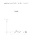 METHOD AND APPARATUS FOR DRIVING LIQUID CRYSTAL DISPLAY diagram and image