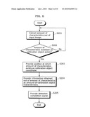 EYE-GAZE DETECTING DEVICE AND EYE-GAZE DETECTING METHOD diagram and image