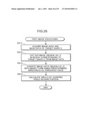 INSPECTING APPARATUS, AND INSPECTING METHOD diagram and image