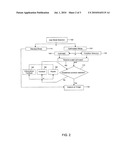 METHOD, APPARATUS AND COMPUTER PROGRAM PRODUCT FOR AUTOMATICALLY TAKING PHOTOS OF ONESELF diagram and image