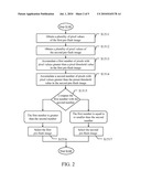 ADJUSTING METHOD OF FLASH INTENSITY diagram and image