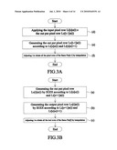 De-Interlacing Method and Controller Thereof diagram and image