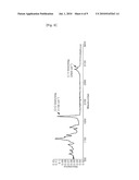 OPTICAL FILM,PROTECTION FILM POLARIZER FILM,POLARIZER PLATE FABRICATED THEREFORM,AND DISPLAY DEVICE EMPLOYING THEROF diagram and image