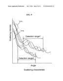 OPTICAL SYSTEM FOR A PARTICLE ANALYZER AND PARTICLE ANALYZER USING SAME diagram and image