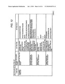 INFORMATION PROCESSING APPARATUS, INFORMATION PROCESSING METHOD AND COMPUTER-READABLE MEDIUM diagram and image