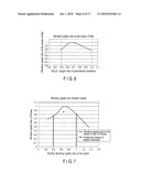 VIBRATING DEVICE AND IMAGE EQUIPMENT HAVING THE SAME diagram and image