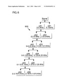 PARALLEL ARC DETECTION USING DISCRETE WAVELET TRANSFORMS diagram and image