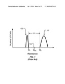 SET ALGORITHM FOR PHASE CHANGE MEMORY CELL diagram and image