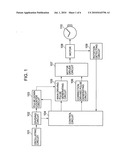 Stepping motor control circuit and analogue electronic watch diagram and image