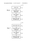 MASTERING AND REPLICATION OF MICRO-HOLOGRAPHIC DATA STORAGE MEDIA diagram and image