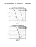 METHODS AND SYSTEMS FOR PAPR REDUCTION IN SC-FDMA SYSTEMS diagram and image