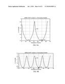 METHODS AND SYSTEMS FOR PAPR REDUCTION IN SC-FDMA SYSTEMS diagram and image