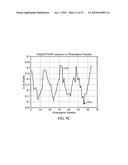 METHODS AND SYSTEMS FOR PAPR REDUCTION IN SC-FDMA SYSTEMS diagram and image