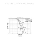 METHODS AND SYSTEMS FOR PAPR REDUCTION IN SC-FDMA SYSTEMS diagram and image