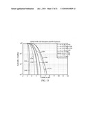 METHODS AND SYSTEMS FOR PAPR REDUCTION IN SC-FDMA SYSTEMS diagram and image