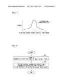 COMMUNICATION CHARACTERISTIC MEASURING DEVICE ADAPTED TO WIRELESS TERMINAL diagram and image