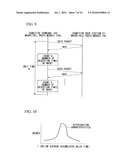 COMMUNICATION CHARACTERISTIC MEASURING DEVICE ADAPTED TO WIRELESS TERMINAL diagram and image