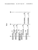 Radio Communication Terminal and Communication Method diagram and image