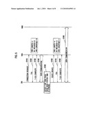 Radio Communication Terminal and Communication Method diagram and image